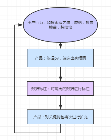 传动轴模型