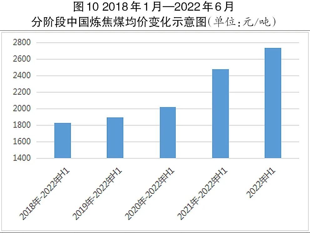 煤焦化工艺概况