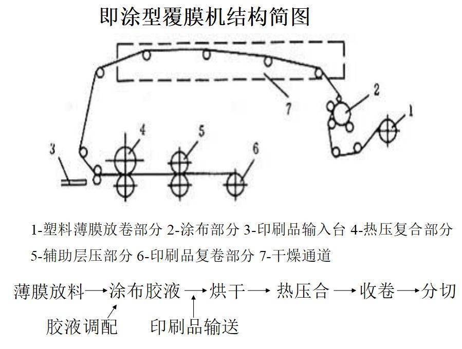 推车与偶氮化工艺判定的区别