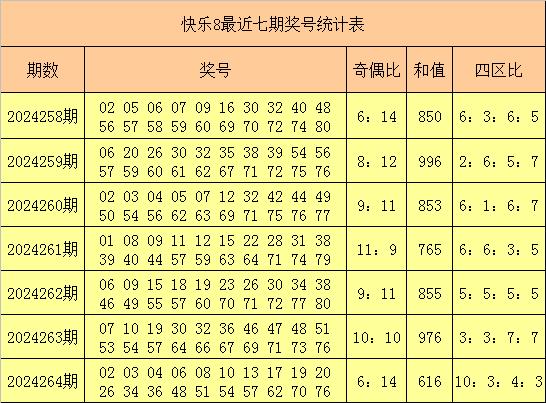 2024年澳彩265期料王中王