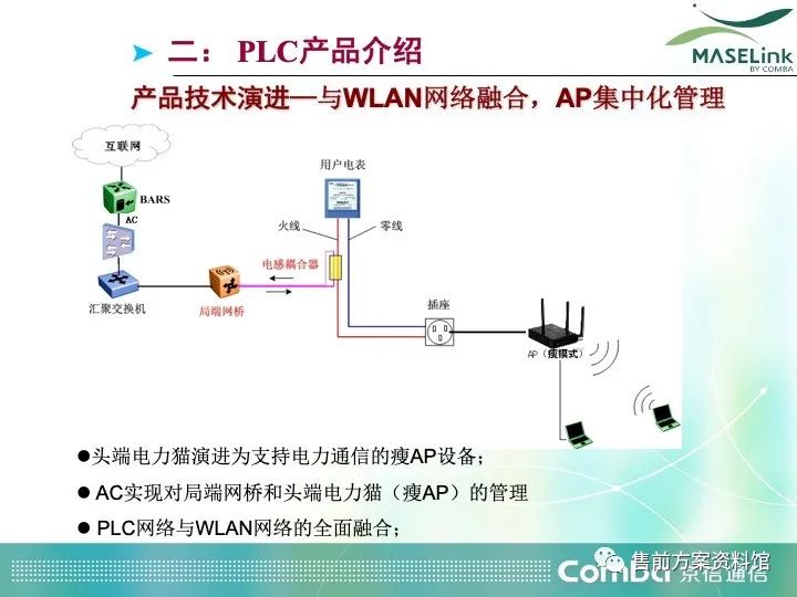 广播发射机有辐射吗