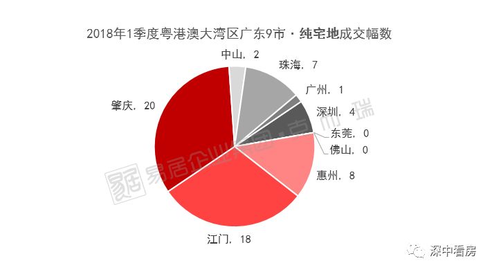 土地储备和土地供应