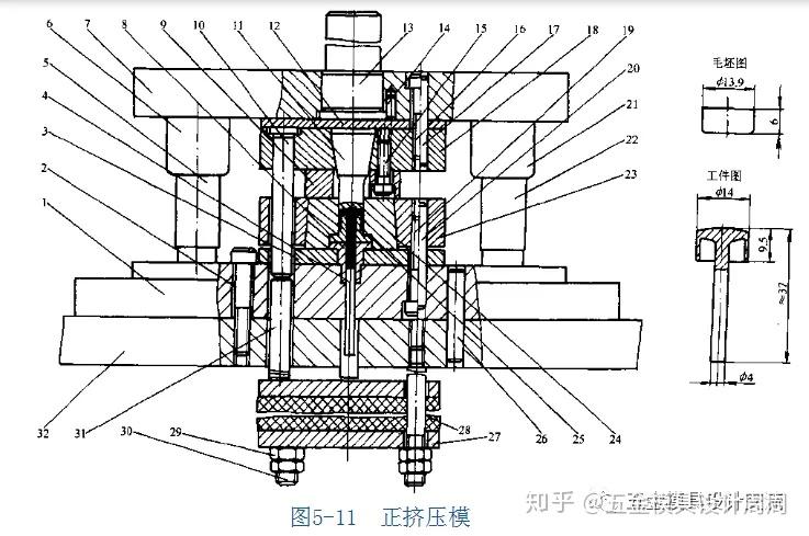 挤压模具加热温度