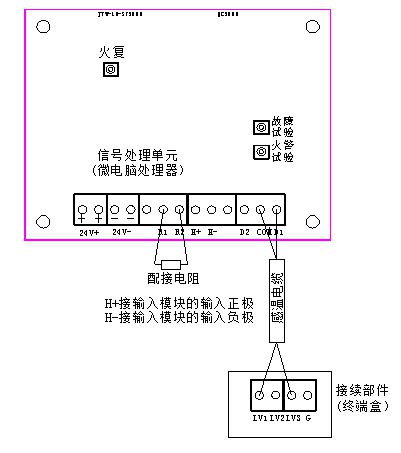 探测器备品数量要求