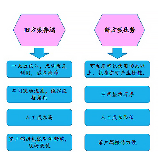 防静电包装原理