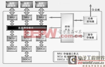 无线传输系统设计方案