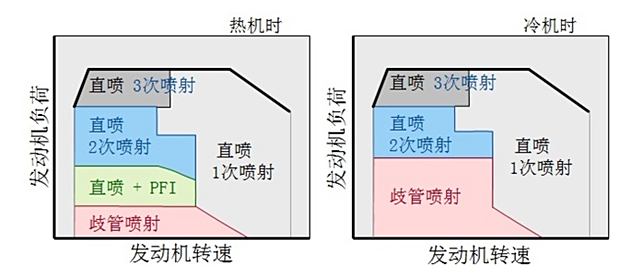 方向助力油起泡沫