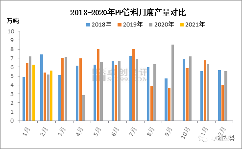 纸浆材料有哪些