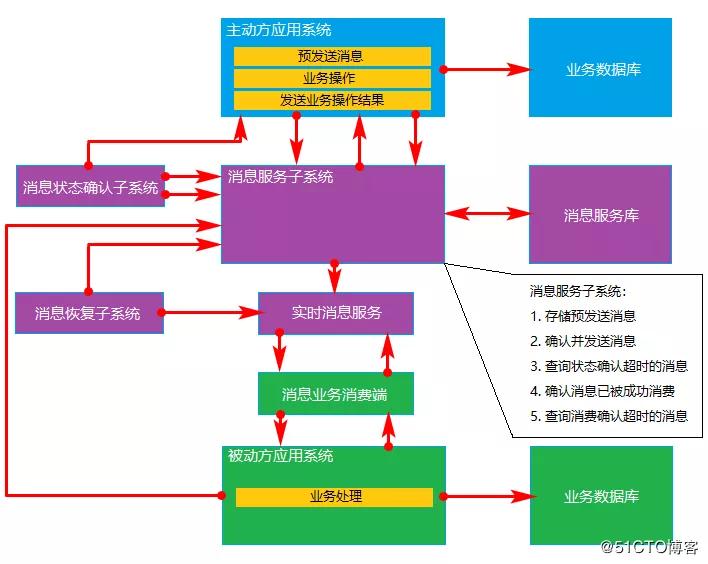 土工布的工艺流程