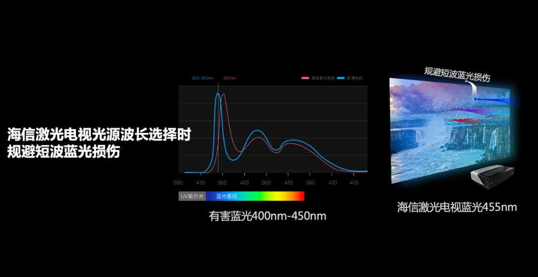 等离子护眼还是液晶护眼,关于等离子护眼与液晶护眼的高效方法解析,灵活设计操作方案_XR17.42.84