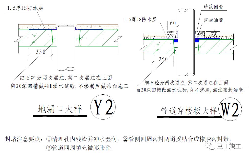 地弹簧质量标准