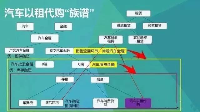 汽车与经济的关系