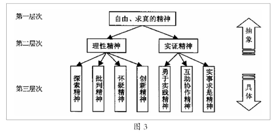 作为保温材料必须是空隙