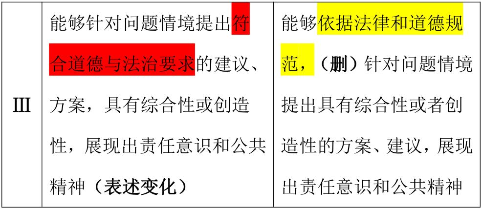 卡圈的结构形状特点