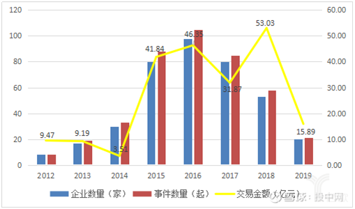 氨基酸的香气