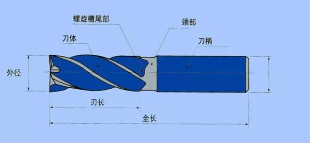 成都长城切削刀具官网