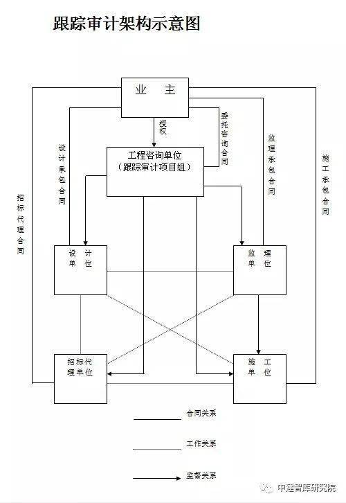 隔膜阀门原理