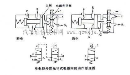 太阳能电磁阀工作原理视频