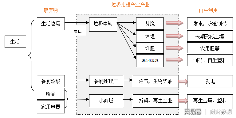 百货分类有哪些内容