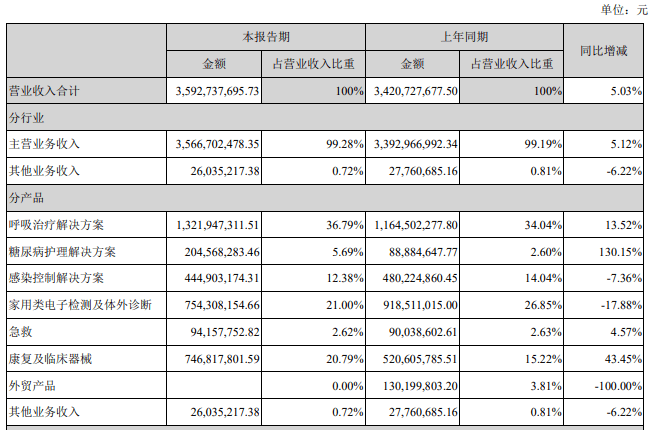 医疗器械行业税负率