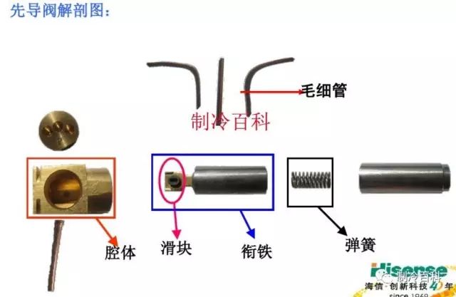 空调燃烧器工作模式