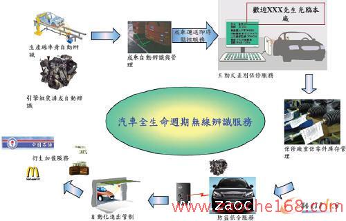 汽车常用材料及其应用,汽车常用材料及其应用与快速解答方案执行探讨,数据支持执行策略_精简版19.77.83