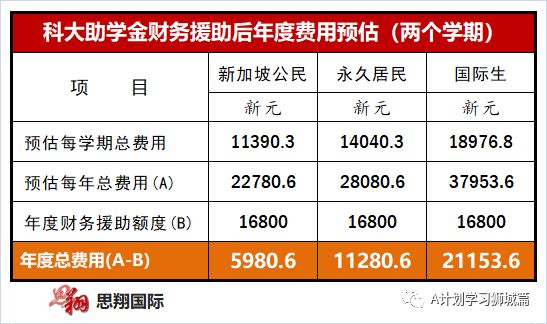 人流价格总共要花多少钱