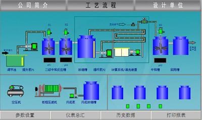 电子废水处理方案