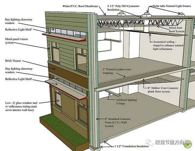 建筑涂料与仪表台面板连接