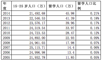 垃圾回收站价格