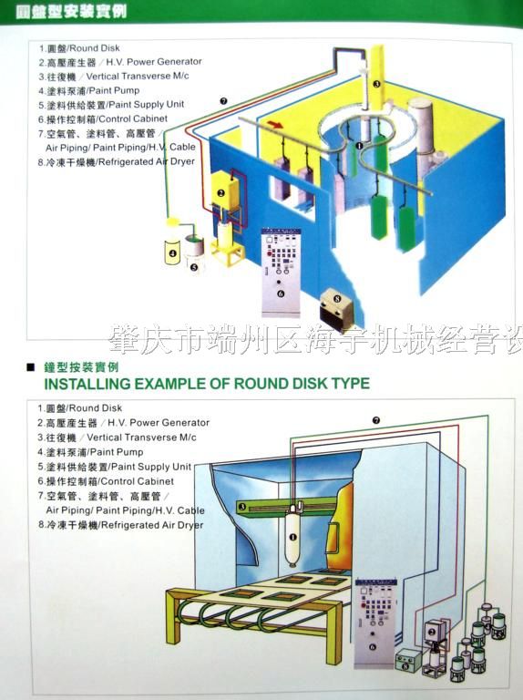 静电发生器品牌