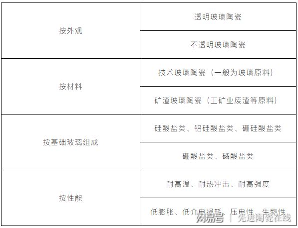 陶瓷是不是无机非金属材料