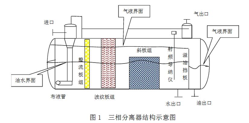 帆布包与油分离器工作原理图