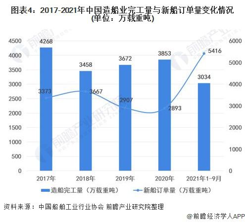 船舶涂料主要有