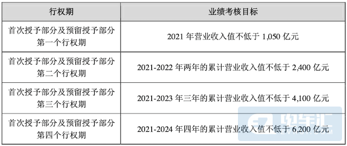 沼气灯制作