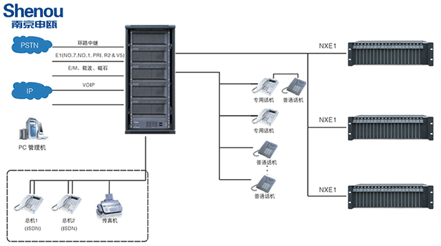 数字程控交换机的优点