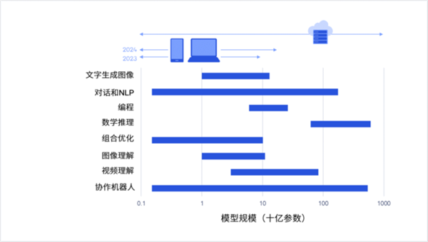 模型机上交