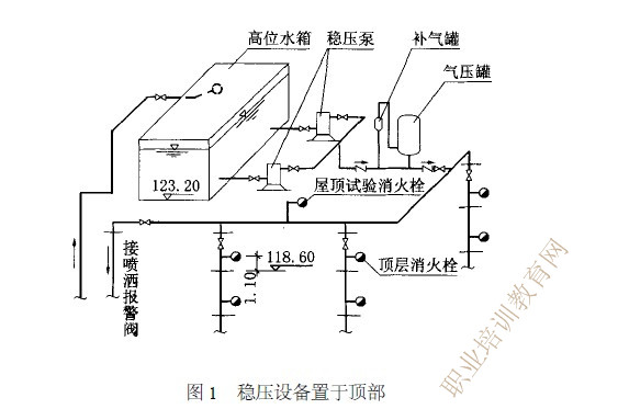 船用稳压箱接线视频