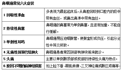 白血病一般能活多久