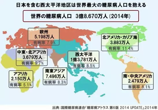 2型糖尿病是什么原因造成的