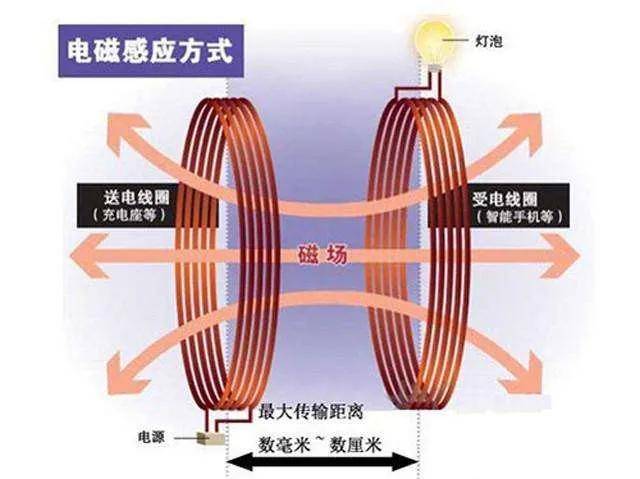 埋线避孕是什么原理