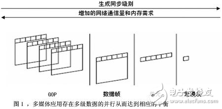 大头针设备