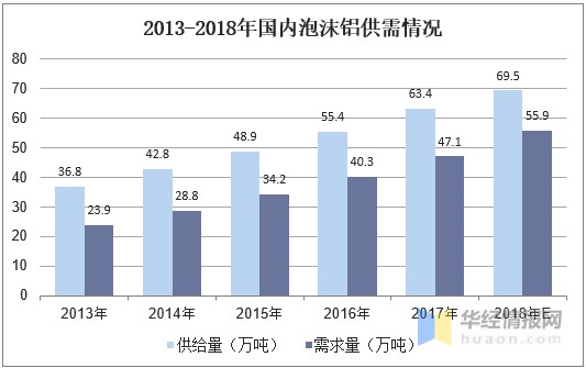 泡沫材料叫什么