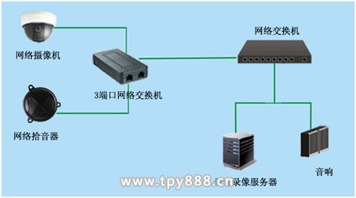 安防拾音器