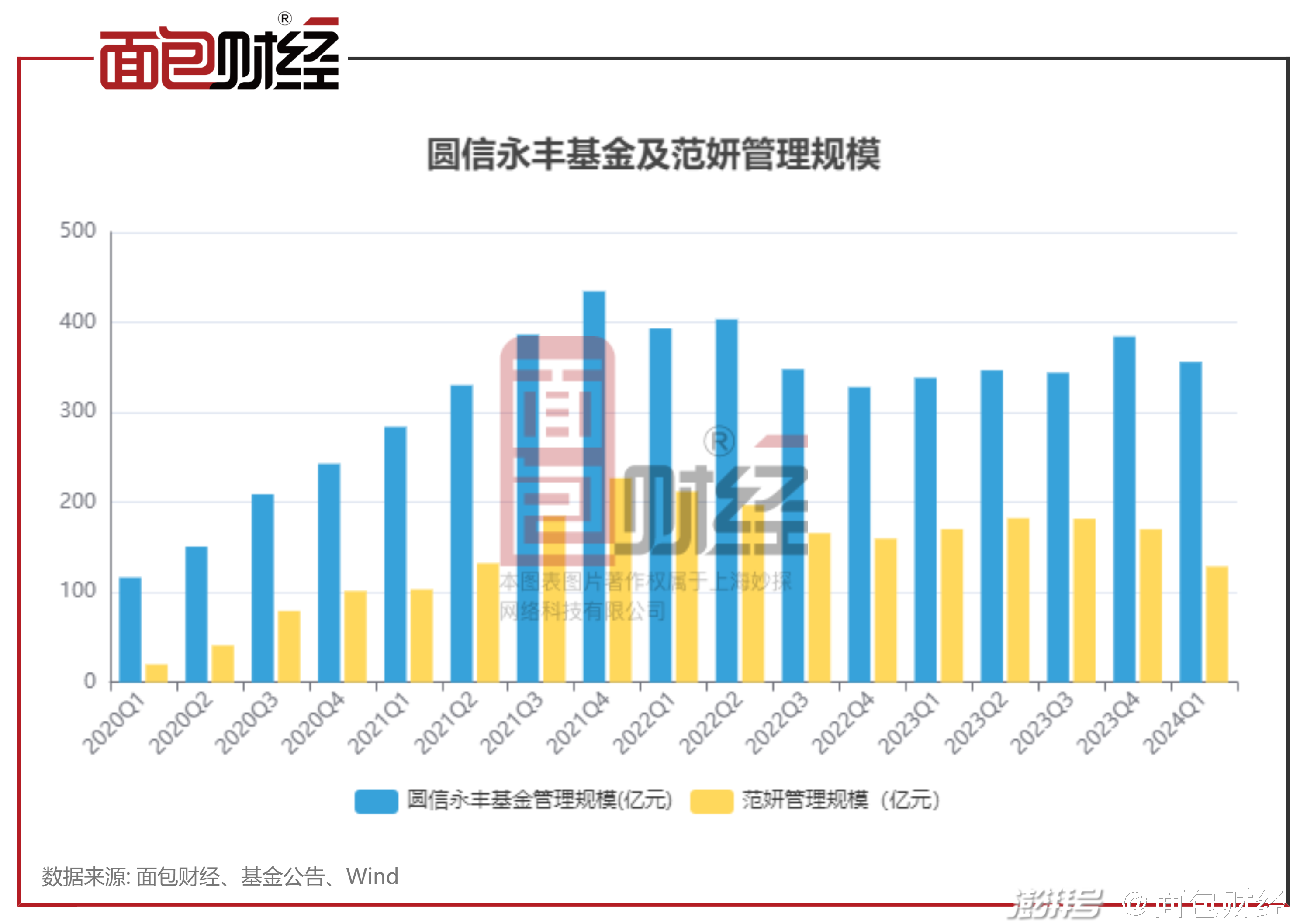 49629澳彩资料查询2024