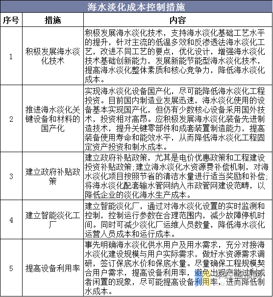 海水淡化技术的应用