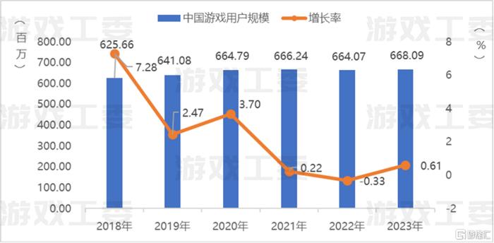 游戏对国家经济的影响