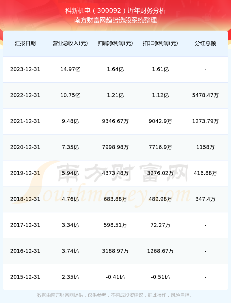 新澳门开奖记录查询2024年