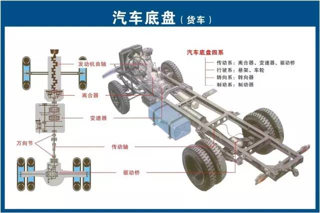 传动系统零部件