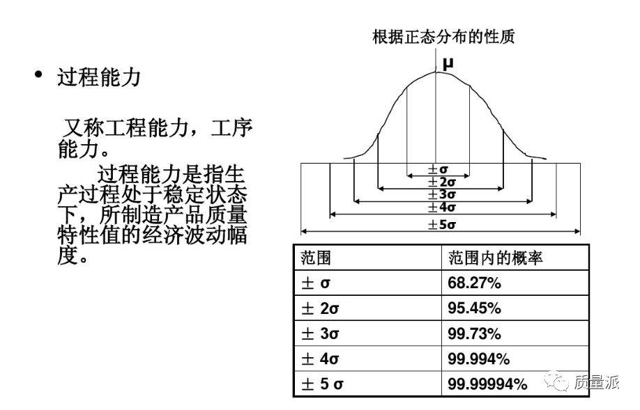 卡邦气门